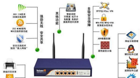 上海专线VPN，解锁高效安全传输的奥秘