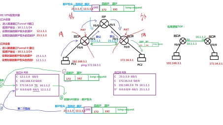 GRE VPN配置攻略，高效远程连接搭建指南