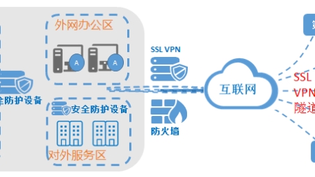 SSL VPN系统，构建网络安全与远程接入的稳固桥梁