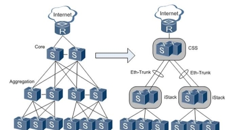 网络架构中VPN Trunk与LACP技术融合应用与优化解析