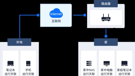 VPN助力远程文件安全共享，轻松实现高效传输