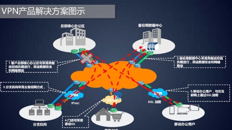 企业网络安全双重防线，数据专线与VPN解析