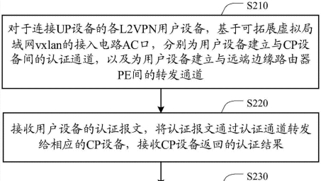 CSR2VPN技术解析，网络安全新篇章