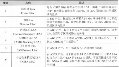 OSPF VPN配置解析，LSA类型与路由优化策略揭秘