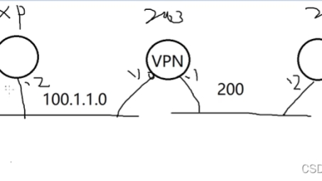 全面解析，VPN翻墙设置步骤及关键注意事项