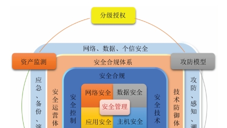 企业级网络安全新篇章，ASA VPN高级课程深度解析