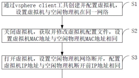 Mac地址绑定VPN操作解析，原理、步骤与关键要点