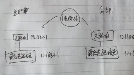 蒲公英VPN网络连接不稳定，Ping不通问题深度剖析与解决策略