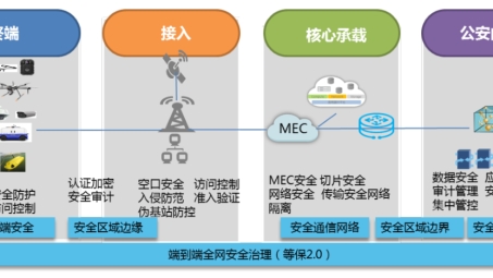 公安VPN专网，筑牢网络安全新防线