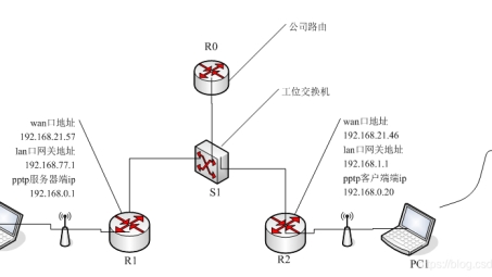 OpenWrt PPTP VPN限速策略深度解析