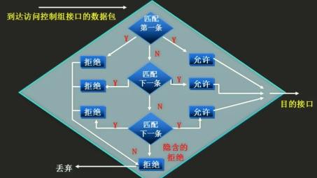 优化VPN流量放行，ACL策略应用解析与提升