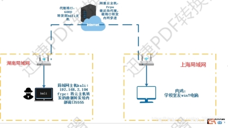 跨越内外网安全壁垒的桥梁——揭秘VPN及其现代网络应用