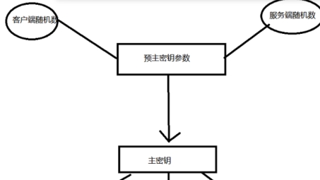 揭秘SSL VPN，工作原理与应用场景详解