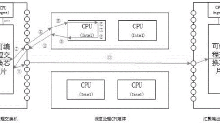 解锁网络自由，揭秘VPN自动分流技术优势