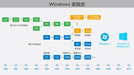 XP时代VPN崛起，历史回顾与未来展望