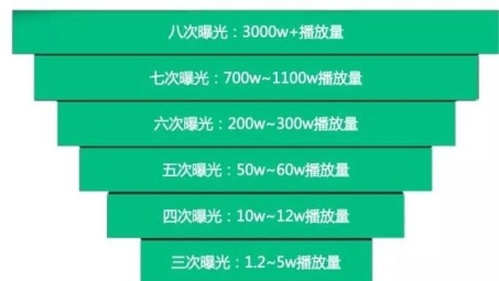 流量池VPN系统，揭秘网络加速的神秘利器