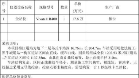 VPN设备采购申请报告综述