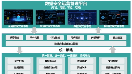 企业远程办公利器，运营商VPN保障网络安全