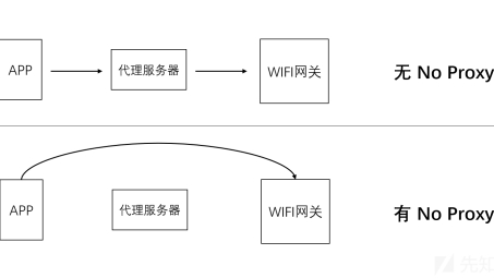 Android VPN 抓包技术揭秘与实战应用