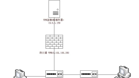 MSR VPN配置实战，轻松搭建远程安全访问通道