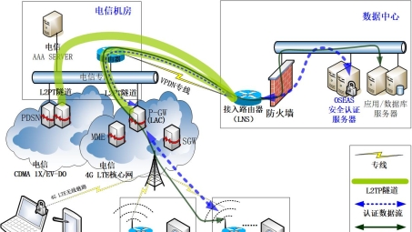 FastCat VPN官网深度揭秘，守护安全上网的利器