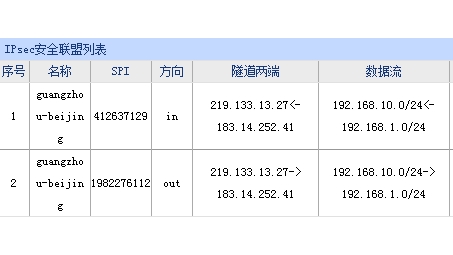 IPsec VPN配置手册，从新手到专家攻略