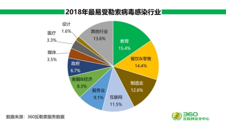 2008，中国互联网安全新纪元——VPN服务幕后揭秘