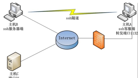 端口映射与VPN，网络安全与远程访问的完美融合