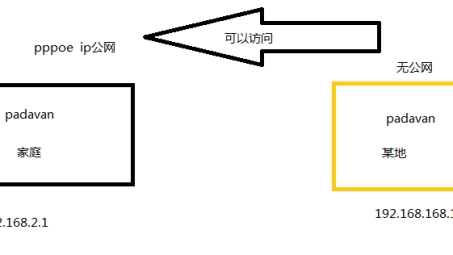 Padavan VPN轻松上手指南，畅游全球网络自由之旅