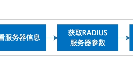 CentOS系统VPN配置全攻略，步骤详解与要求解析