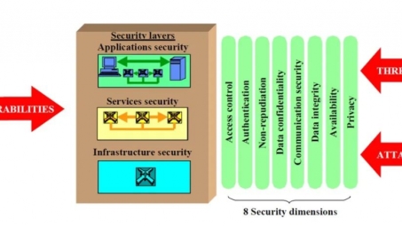 SD-WAN与VPN融合，构建高效安全的网络屏蔽与优化解决方案