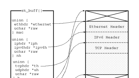 解析Struct Sk Buff VPN，构建高效安全网络连接之道