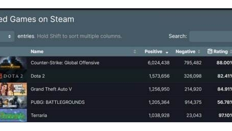 CSGO Steam游戏VPN使用必要性解析及操作攻略