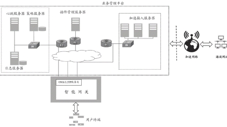 揭秘VPN，深度解析其功能与优势