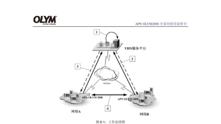 奥联VPN连接问题轻松解决，重置指南助您恢复稳定使用