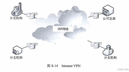 IPSec over MPLS VPN解析，打造安全高效企业网络架构