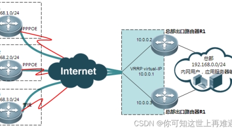 精通Cisco Easy VPN配置，从基础到高级教程