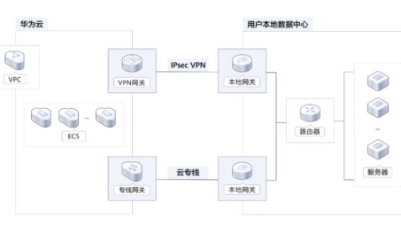 华为智能VPN，开创网络安全未来新纪元