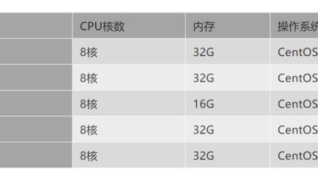 云网络架构，Azure VPN与AWS VPC虚拟专用网络对比