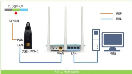 TP-Link AC750路由器TP-WR841N与TP8610 VPN技术全解析