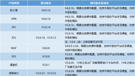 网络安全隐患，VPN断线风险解析