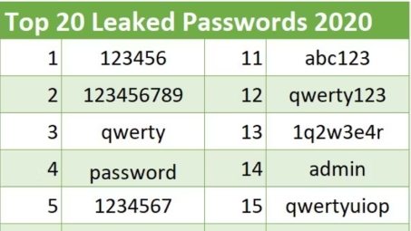 Cisco VPN密码破解揭秘与安全防护攻略