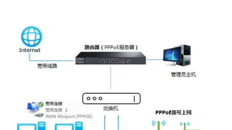 Linux系统PPPoE VPN配置终极指南