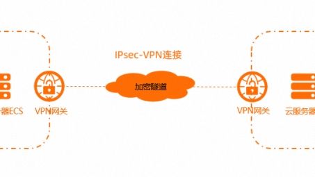 VPN与DHCP无缝对接，深度解析完美融合之道