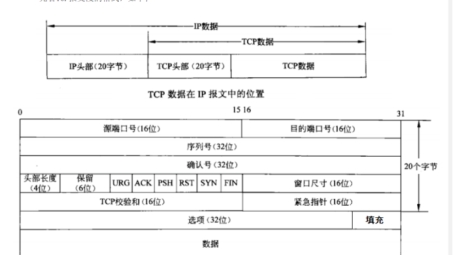 VPN连接中的TCP尺寸错误问题解析