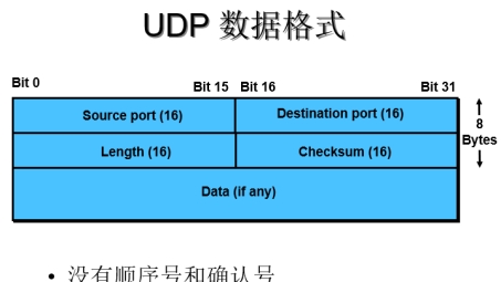 OpenVPN协议UDP与TCP性能解析与应用对比