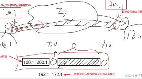 轻松搭建自用VPN，安全便捷的互联网隧道搭建指南