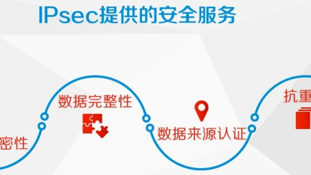 IPsec协议在VPN技术中的关键作用与显著优势剖析