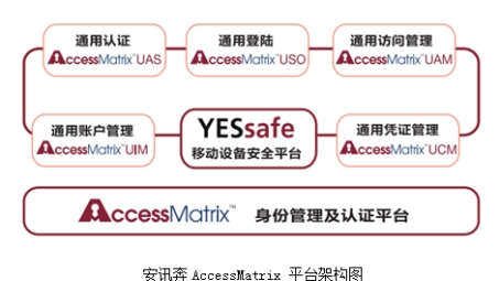 安讯VPN，畅享全球资源的跨境网络加速神器