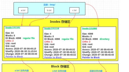 高效VPN连接中的inode原理与应用解析